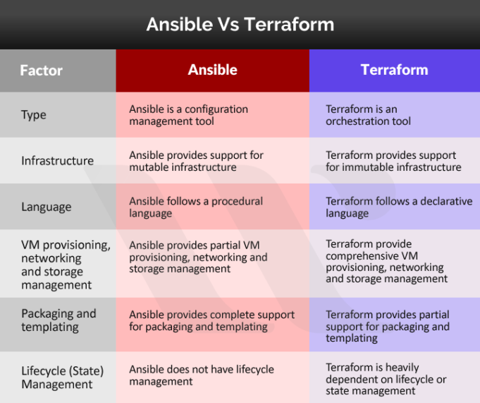 ansiblevsterraform