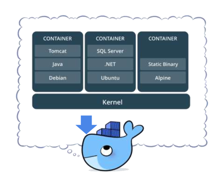 dockerarch