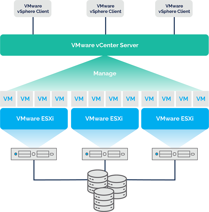 vsphere